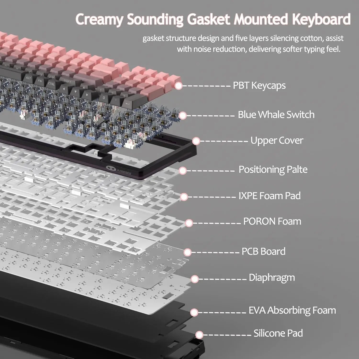 MageGee LIGHT100 Wireless Creamy Keyboard, Gasket Structure Hot Swappable, Tri-Mode 2.4G/USB-C/BT5.0 RGB Backlit Mechanical Gami