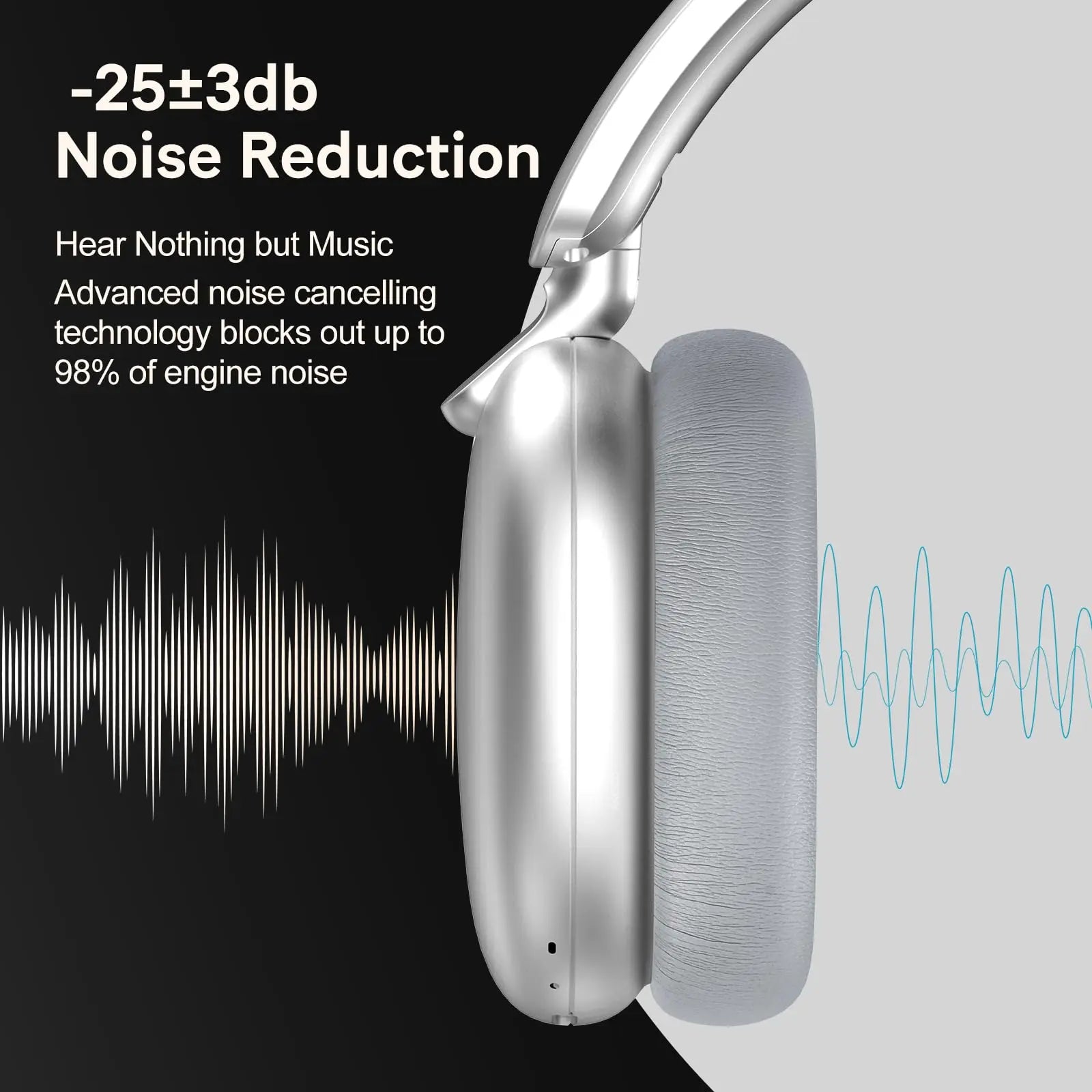 B36 Wireless Bluetooth 5.3 Over-Ear Headphones with ANC Noise Cancelling 8H Playtime Ergonomic Design HD Microphone Foldable