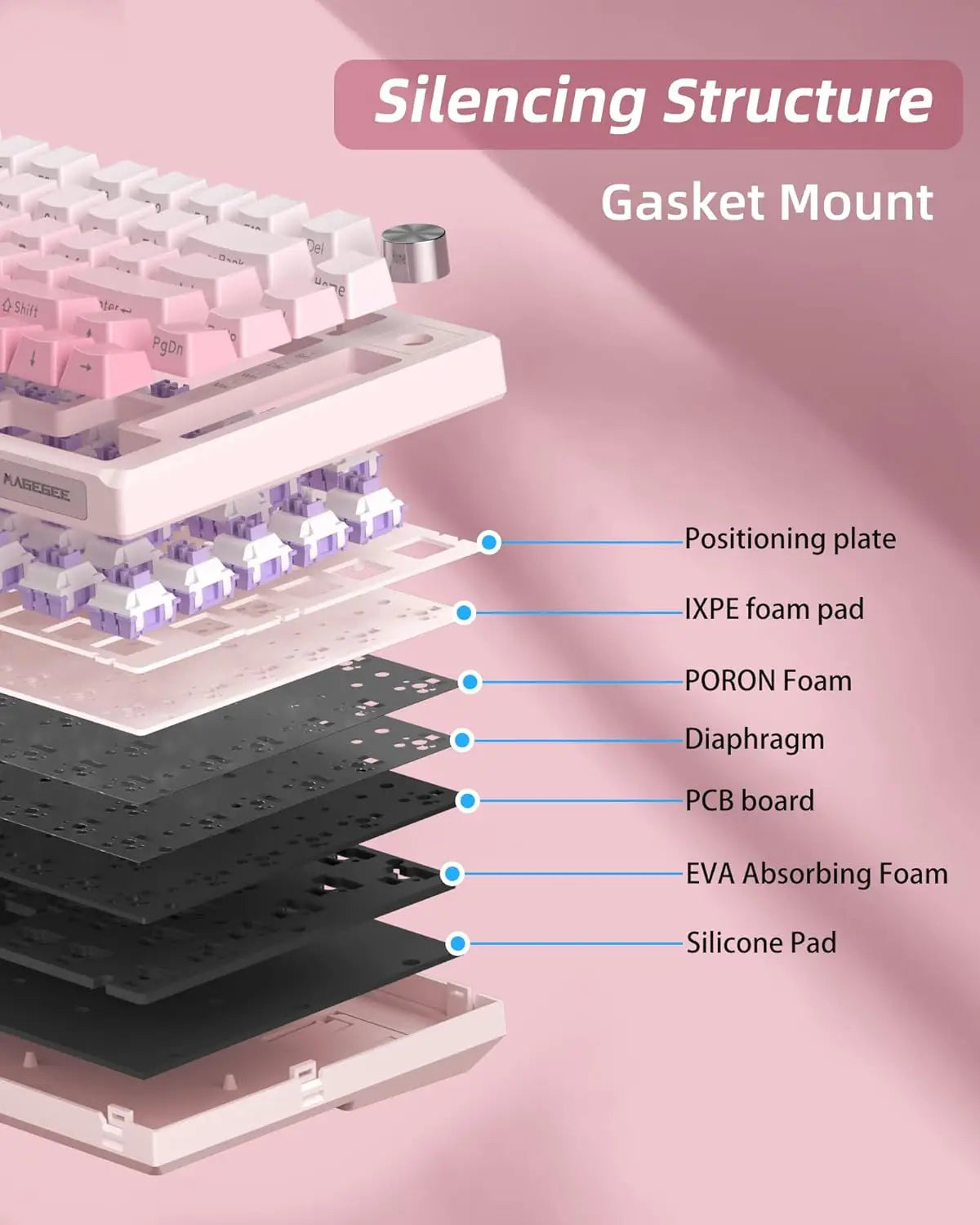 MageGee SKY81 75% Wireless Gasket Mechanical Gaming Keyboard, Hot Swappable RGB w/ 5-Layer Padding, BT/2.4G/USB-C, Knob Control